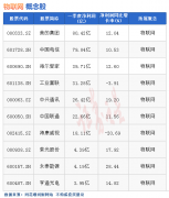 {网络配资}热点题材物联网概念是什么？热门概念股有哪些