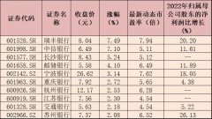 实盘配资平台_银行板块终结两连跌 估值修复行情获多家机构看好