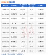 股票配资公司,血氧仪_热点题材边缘计算概念是什么？热门概念股有哪些