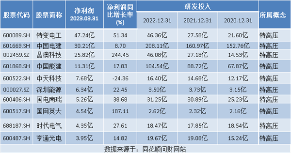 热点题材特高压概念是什么？热门概念股有哪些