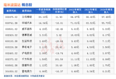 {股指配资网}热点题材毫米波雷达概念是什么？热门概念股有哪些