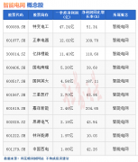 配资平台网站排名_热点题材智能电网概念是什么？热门概念股有哪些