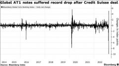华夏配资|亚太地区银行AT1债券含类似瑞士减记瑞信债务条款或再遭抛售？