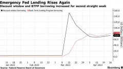 股票配资评分-美国紧急贷款连续第二周上升美联储下周利率决议更为难了?