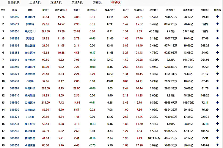 腾景科技上涨15.76%