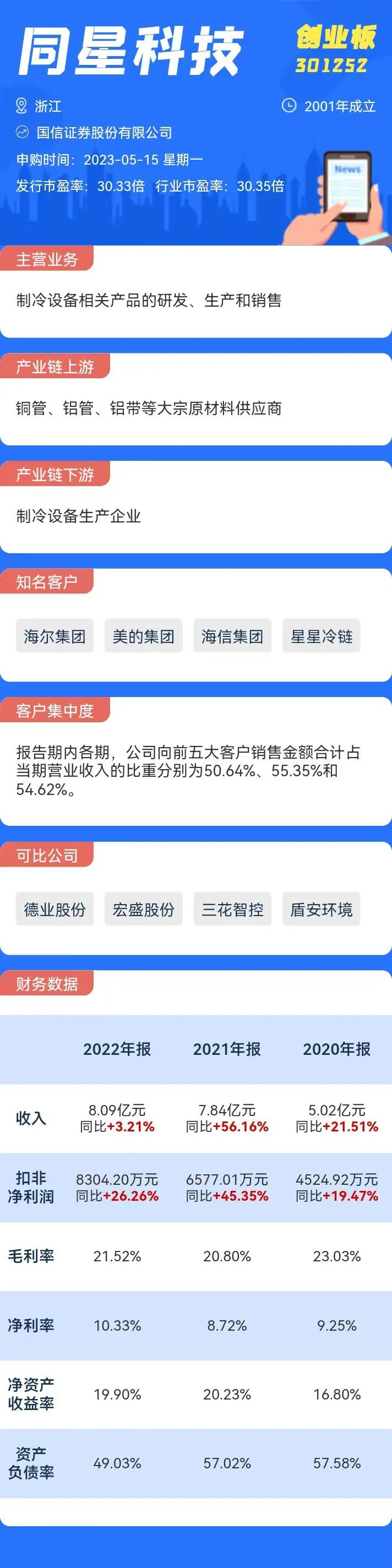5月15日一只新股申购 值得打吗? 5月15日一只新股申购 值得打吗?