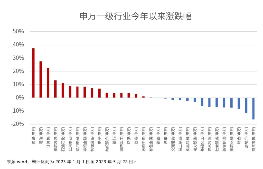 今年买基金赚钱到底难不难？