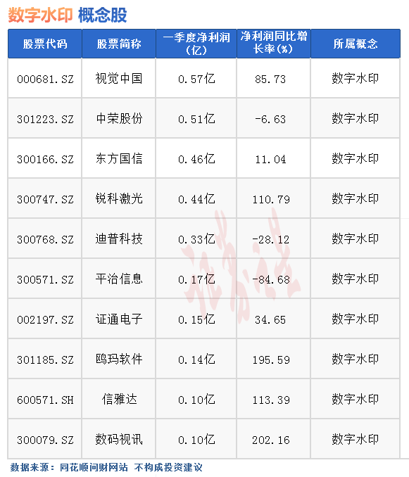 热点题材数字水印概念是什么？热门概念股有哪些