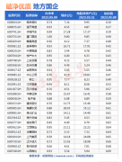 {在线股票配资}中特估行情持续强势地方国企或成为下一个扩散主题？