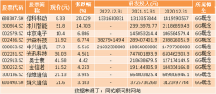 天盈资本,芯片,半导体_热点题材6G概念是什么？热门概念股有哪些