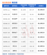 股票配资服务_热点题材复合集流体概念是什么？热门概念股有哪些