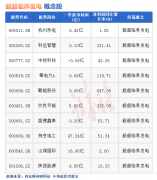 低息配资_热点题材超超临界发电概念是什么？热门概念股有哪些