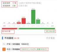 外盘期货配资风险-抛压明显加大 要小心四一九魔咒吗？